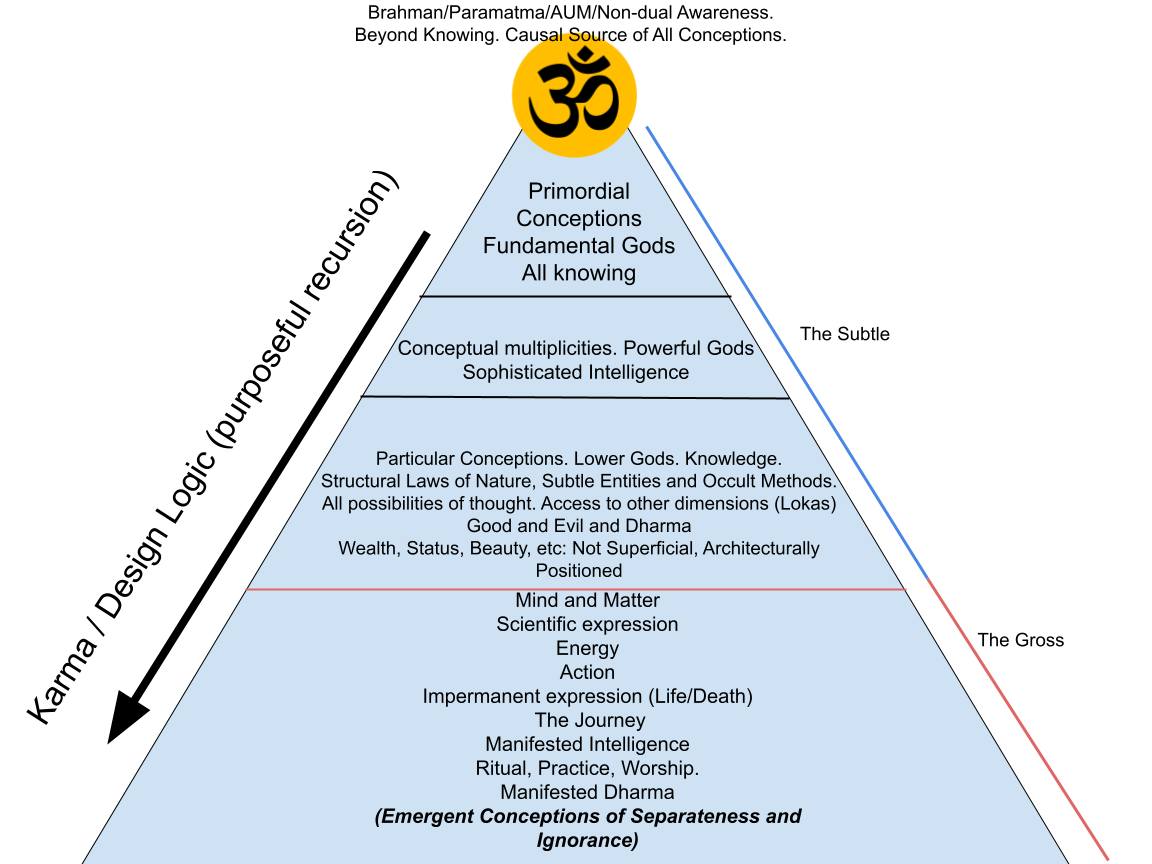 hindu conceptualism krama kalpanā (2)
